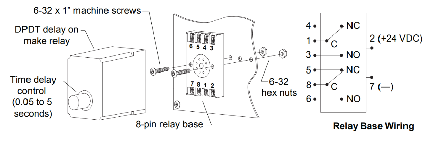 Picture of JB7-R3 Enclosure W/Terminal Strip, 24VDC DPDT Relay Installed, Delay On Make time