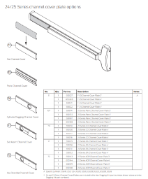24/25 Series channel cover plate options