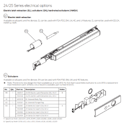 24/25 Series Electrical Options