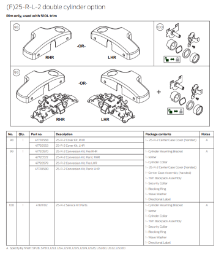 25-2 double cylinder option