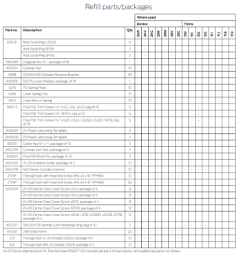 24/25 Series Refill parts/packages
