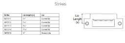Strikes